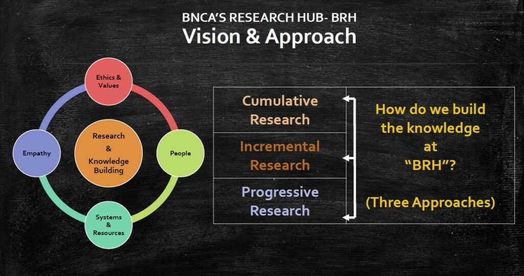 Vision Structures Vision & Structure & Steering Committee – Dr. Bhanuben Nanavati College ...